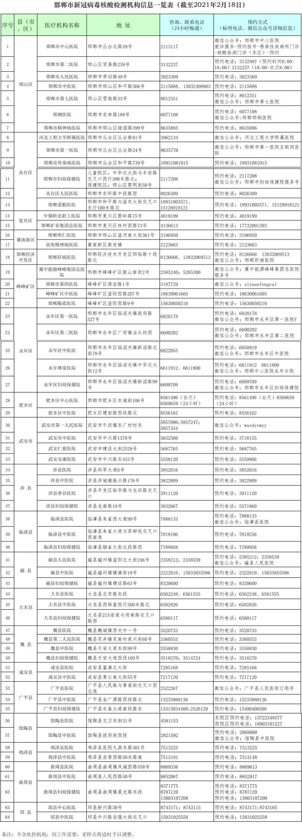 邯郸新冠病毒检测机构名单