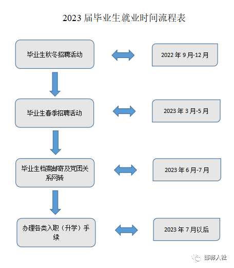邯郸人社
