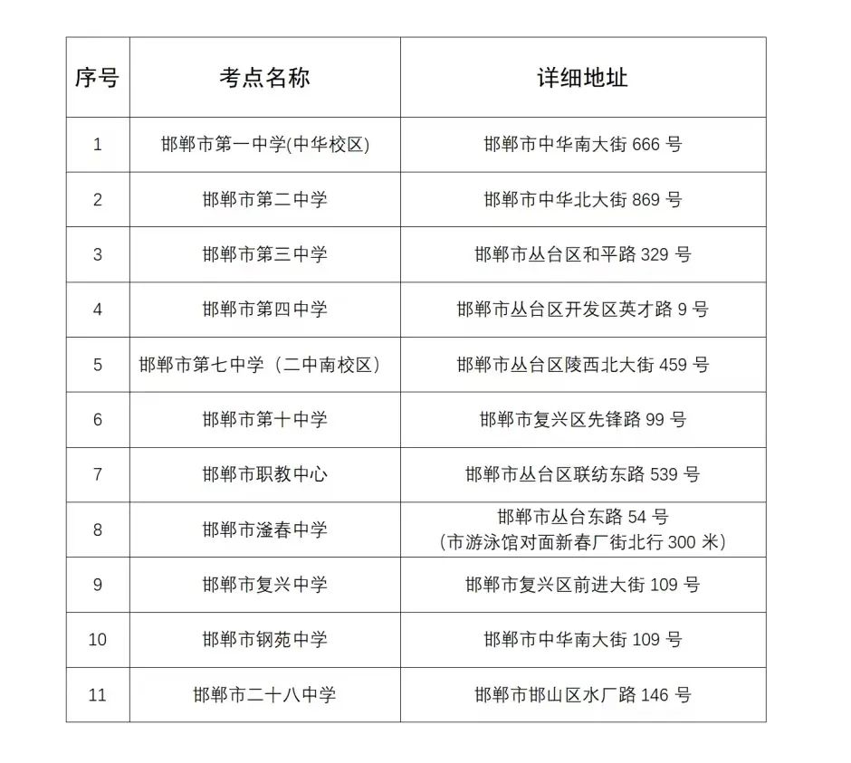 邯郸