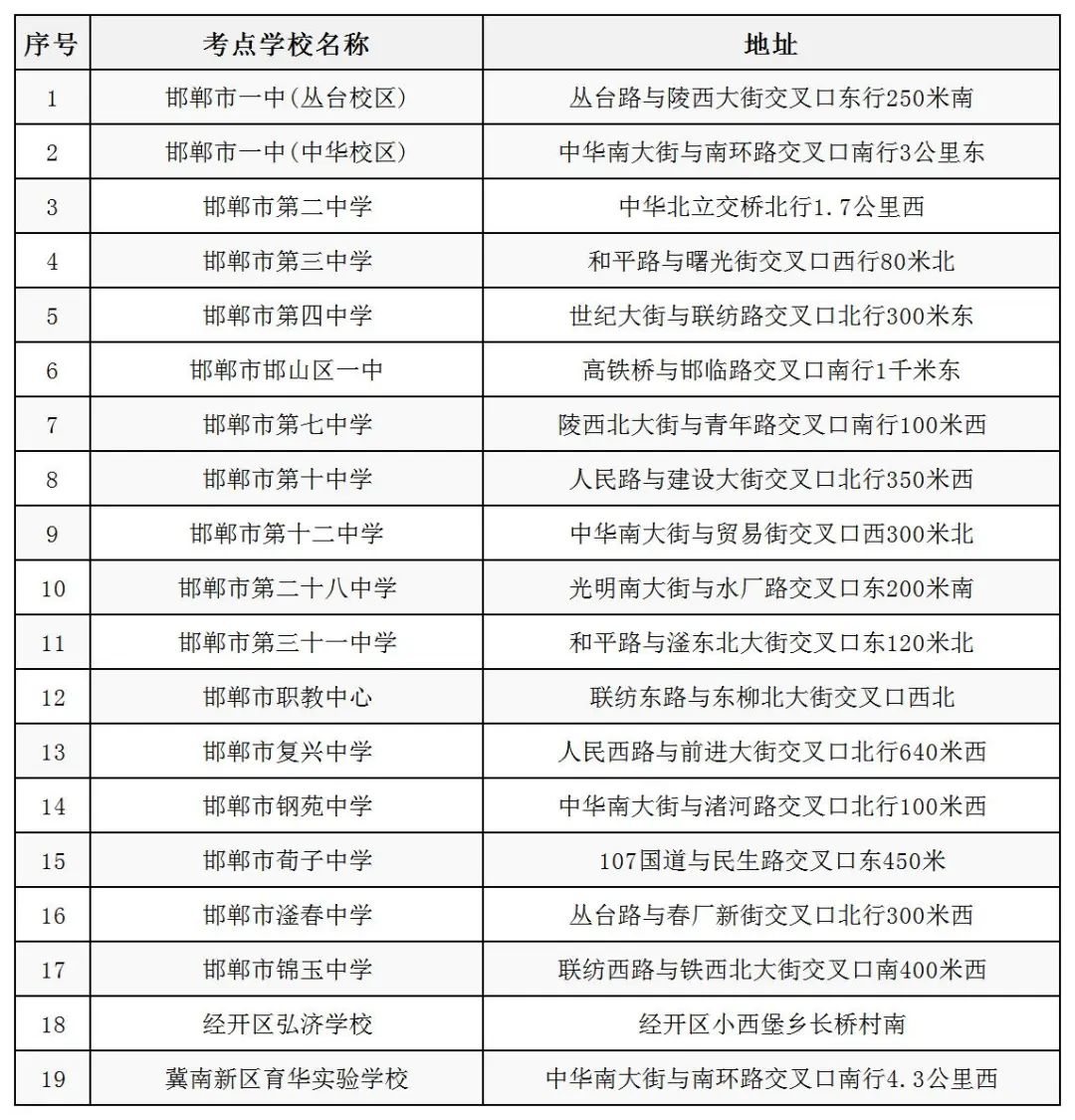邯郸