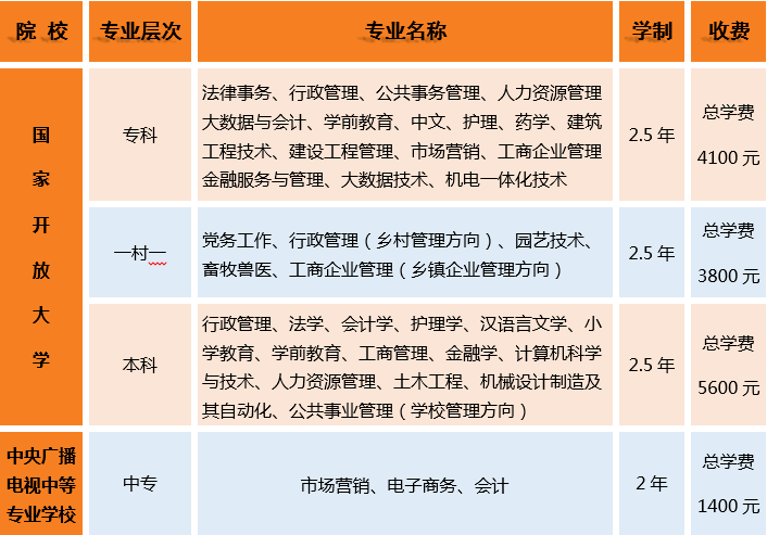 邯郸