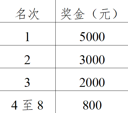 邯郸