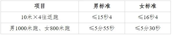 邯郸
