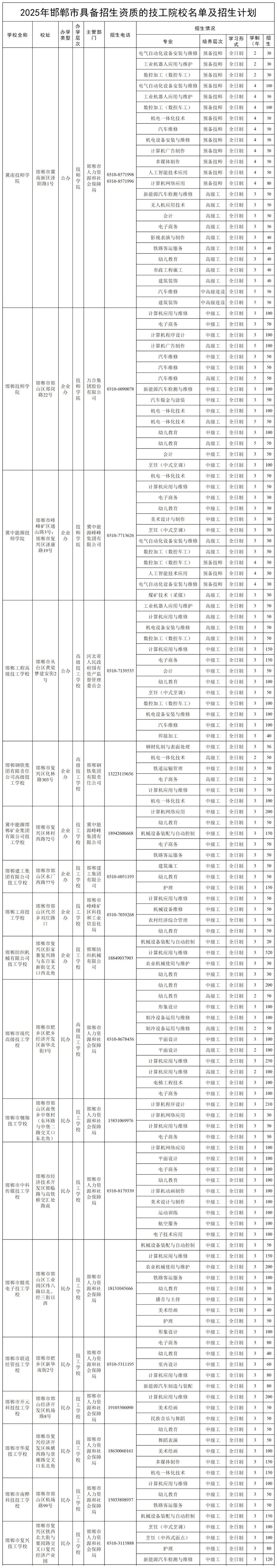 邯郸