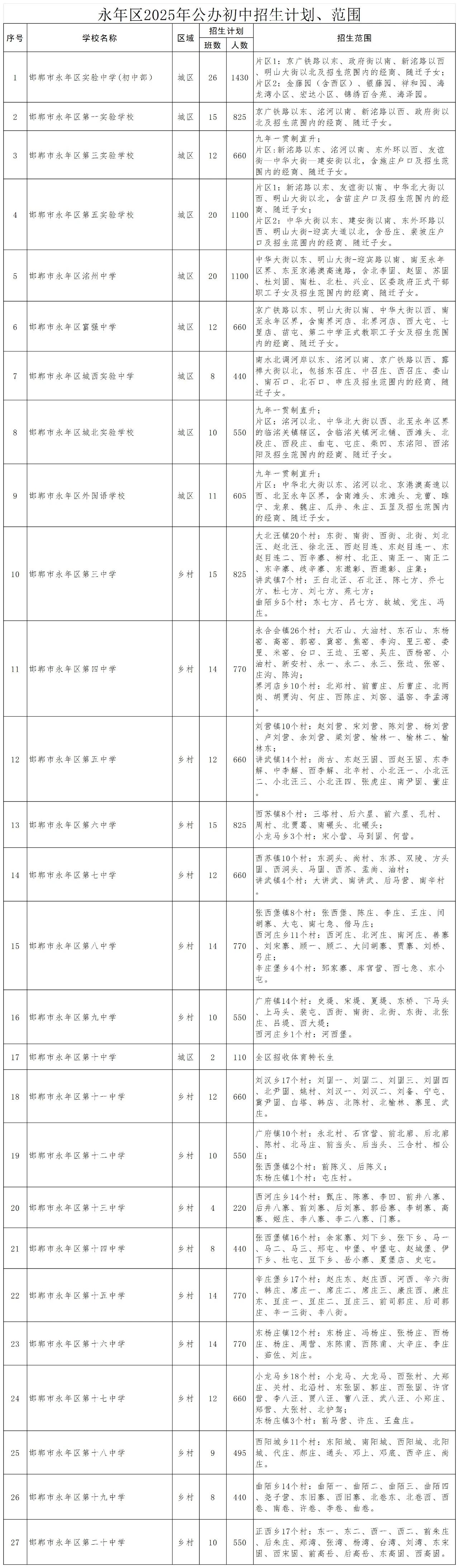 邯郸