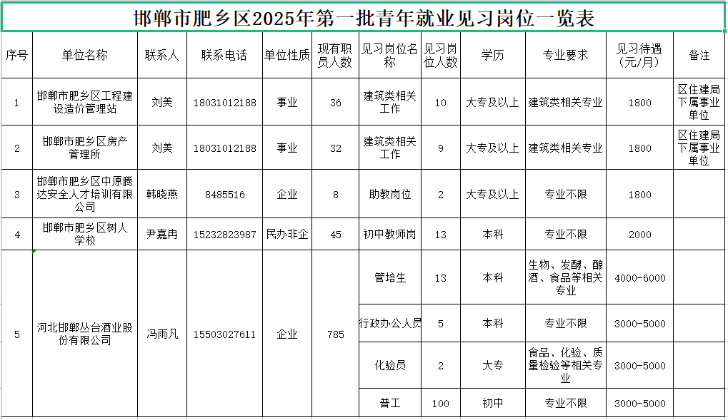 邯郸