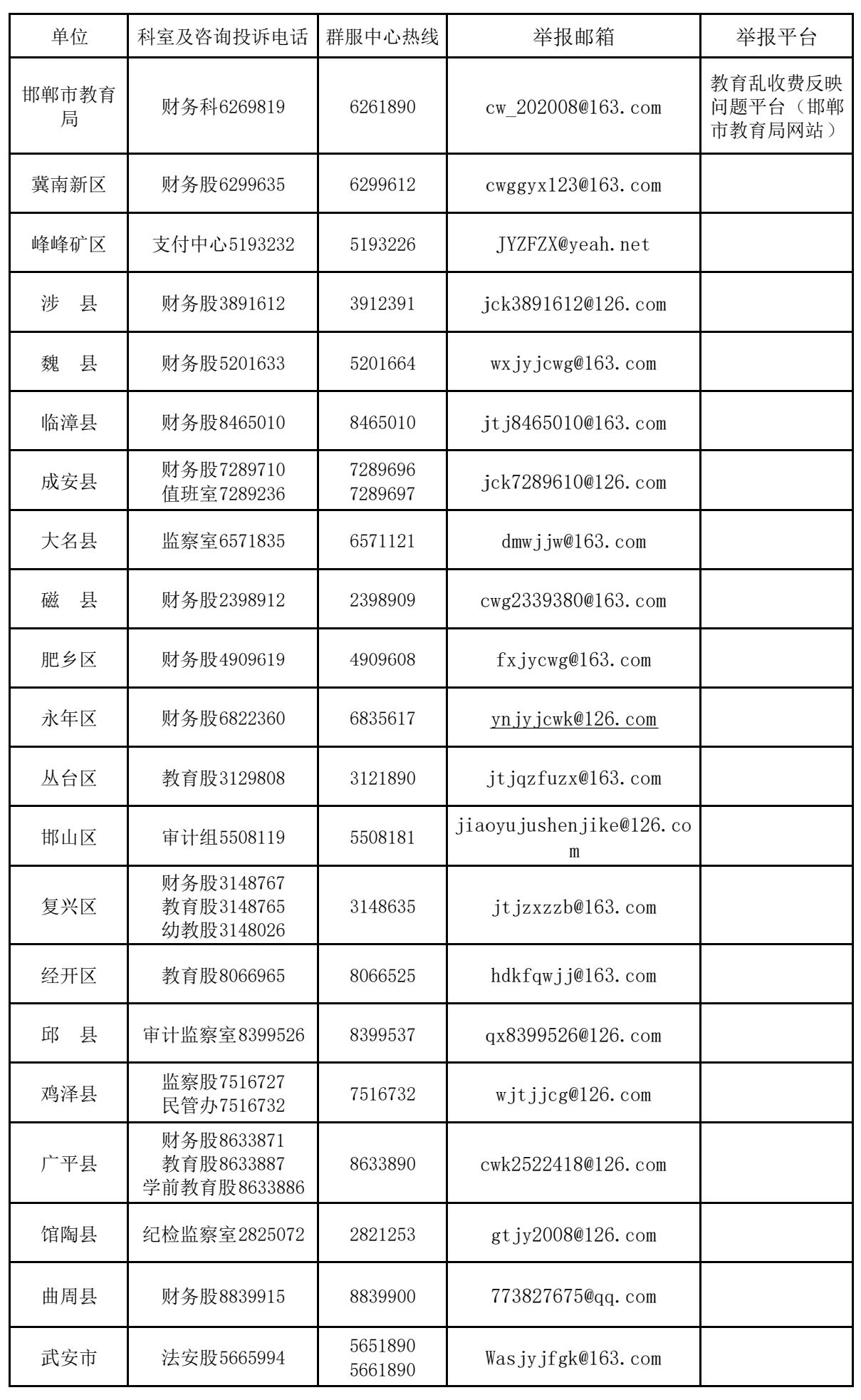 邯郸