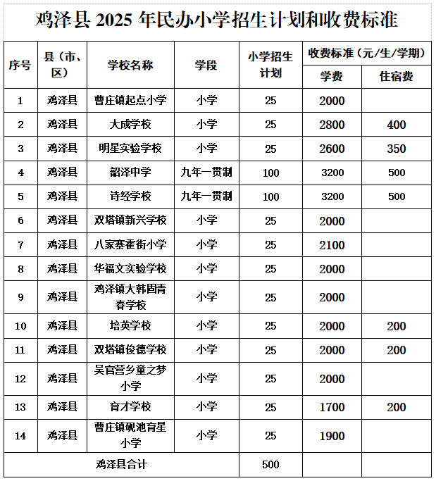 邯郸
