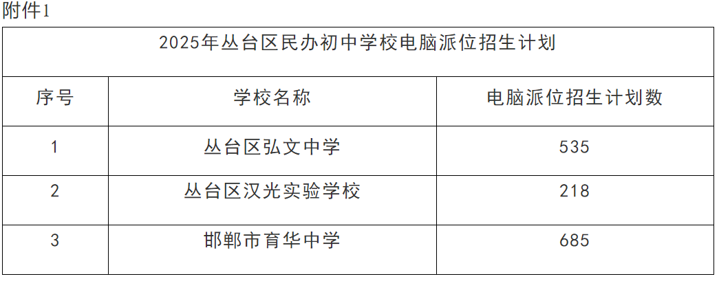 邯郸