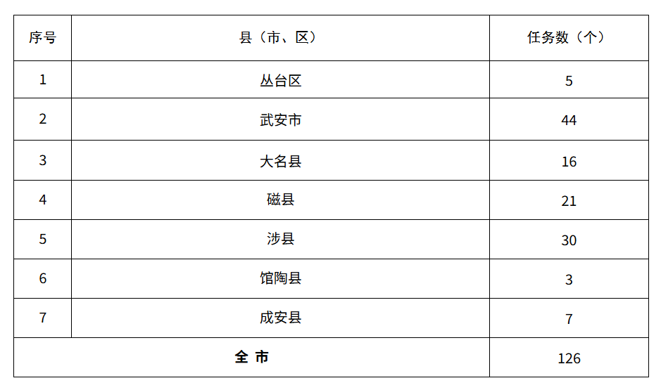 邯郸