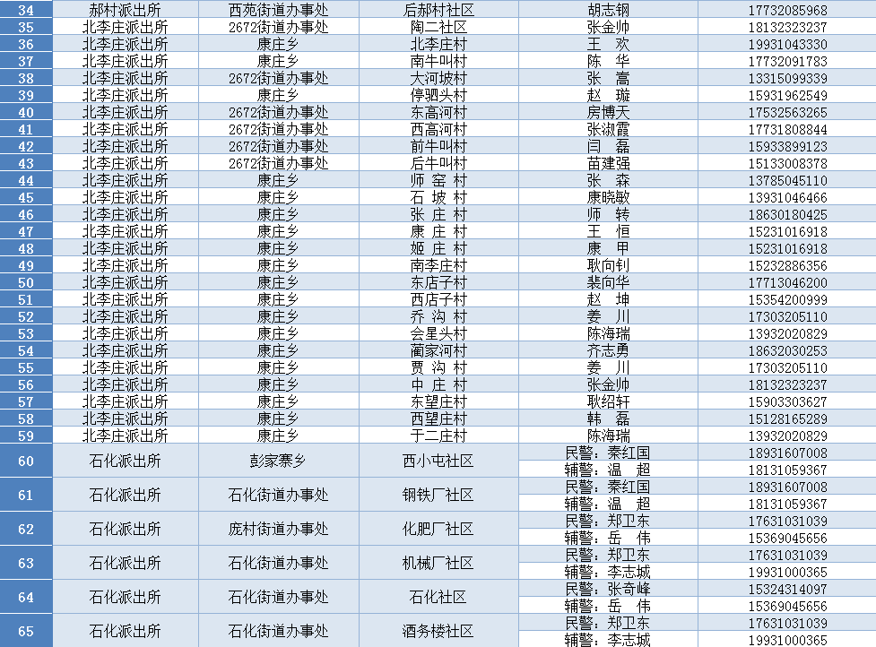 邯郸