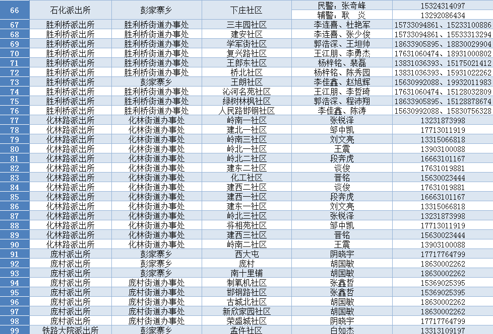 邯郸