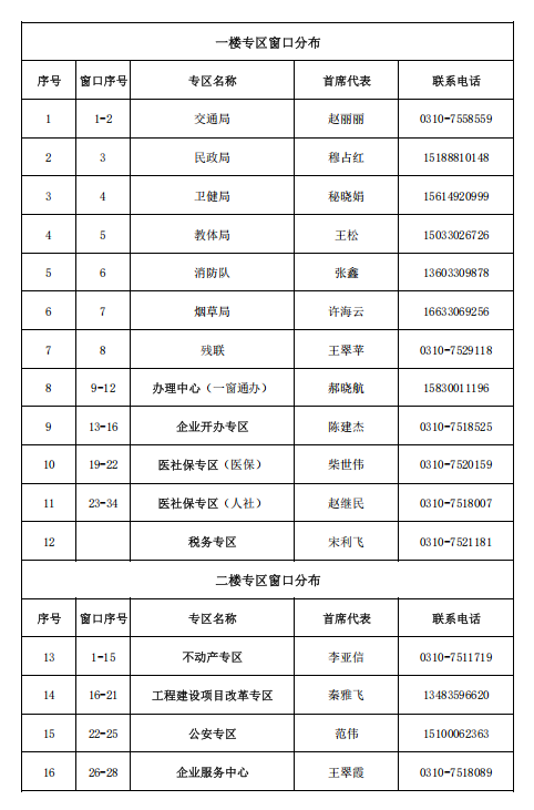邯郸