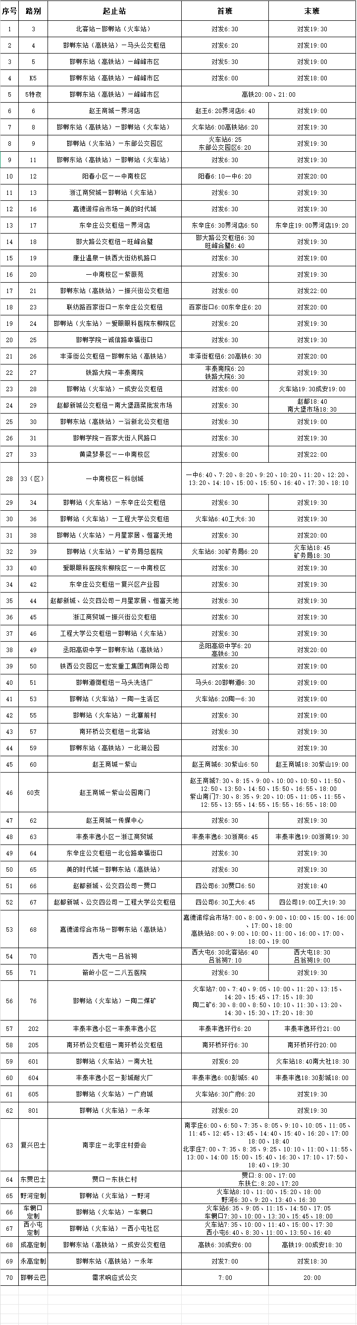 邯郸