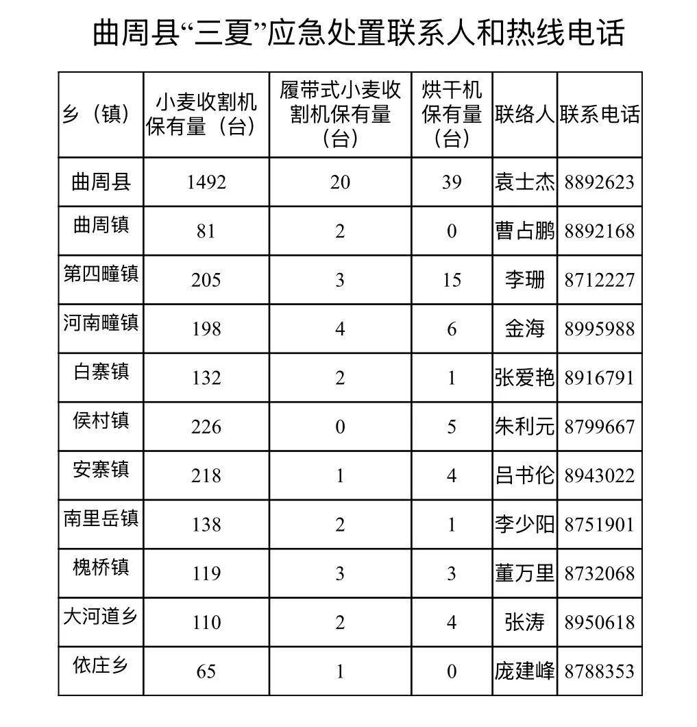 邯郸